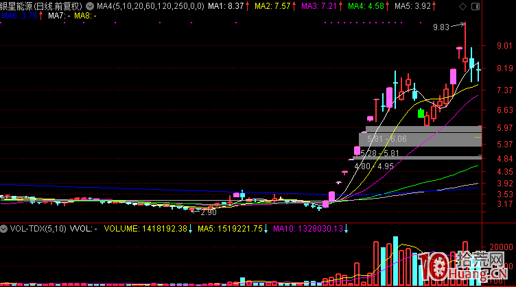 論頂級板學與普通打板技術之區別,拾荒網