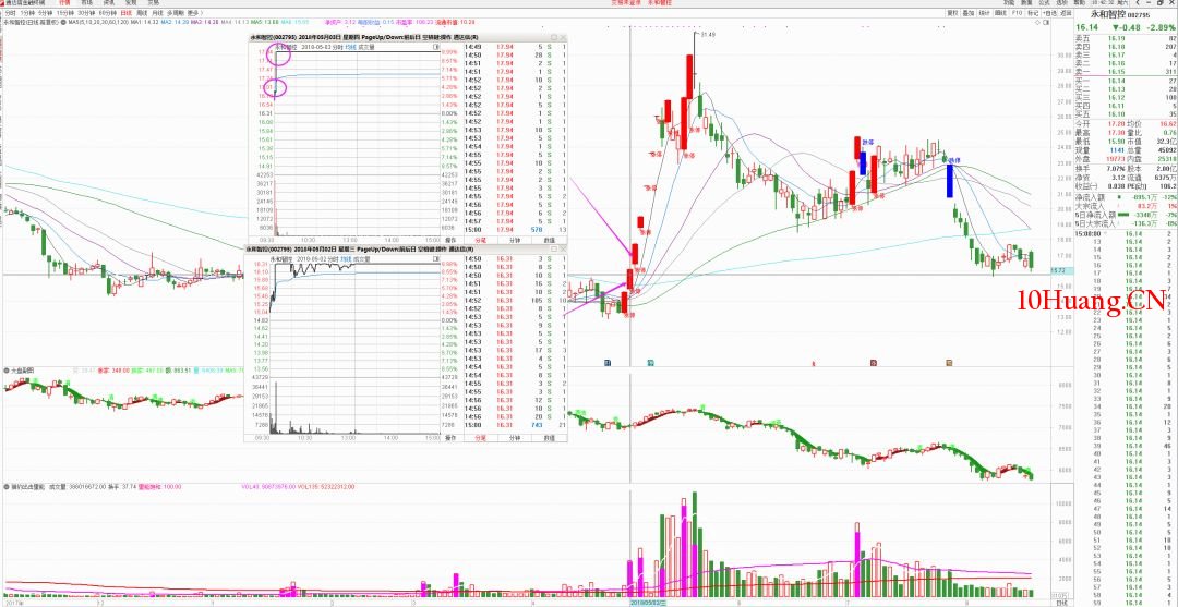 漲停板後半路戰法 深度教程（圖解）,拾荒網