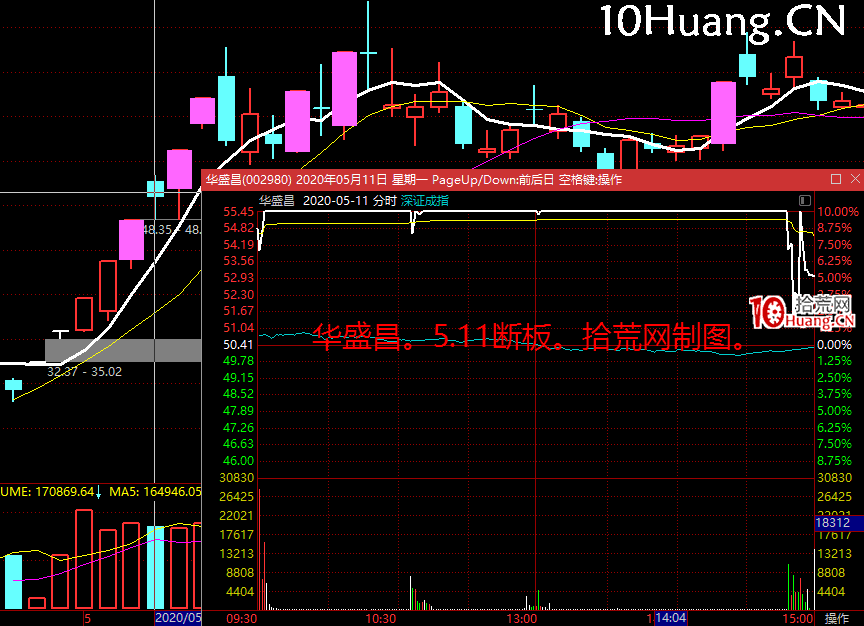 如何從漲停板的角度看龍頭戰法的周期理論?深度教程(圖解) 如何從漲停板的角度看龍頭戰法的周期理論?深度教程(圖解),拾荒網