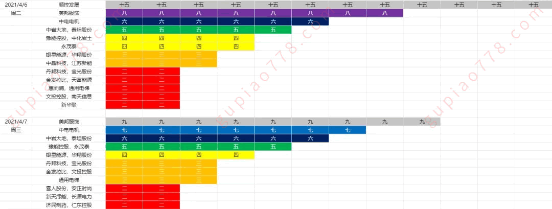 漲停板高低切戰法：如何玩題材高低切換？深度教程（圖解）,拾荒網