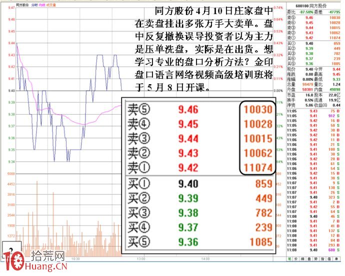 圖解如何通過盤口掛單變化看清莊傢背後反向操作意圖,拾荒網