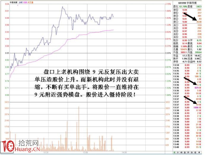 盤口特殊數字掛單案例詳解,拾荒網