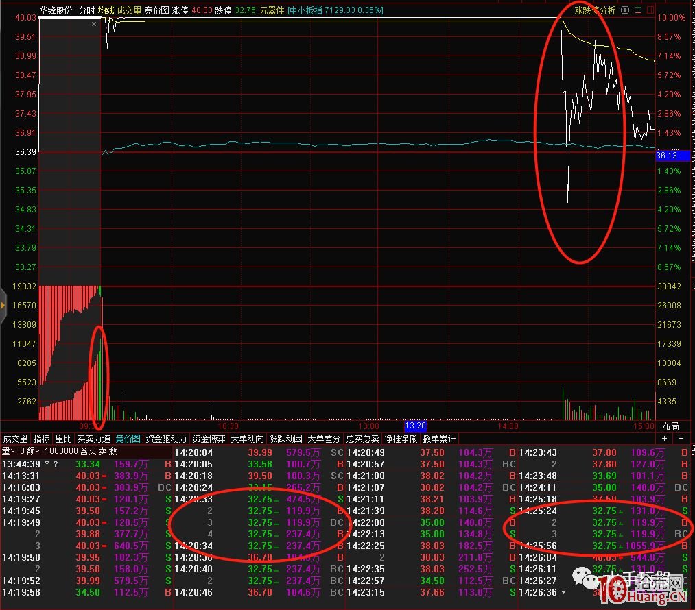 新一代遊資“作手新一”的退隱帖,與操盤案例二則(圖解) 新一代遊資“作手新一”的退隱帖,與操盤案例二則(圖解),拾荒網