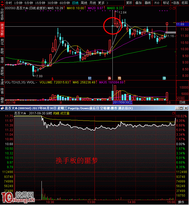 打板高手暢談一字板與換手板（附圖）,拾荒網