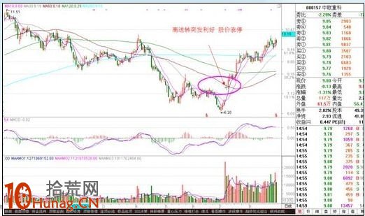 漲停板打板戰法研究圖解(十九):漲停內在動因分析 漲停板打板戰法研究圖解(十九):漲停內在動因分析,拾荒網