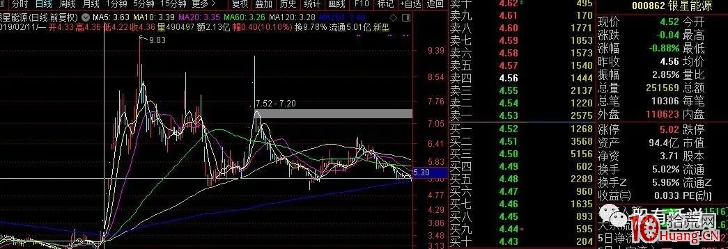 漲停板板學之:如何看懂盤面格局 漲停板板學之:如何看懂盤面格局,拾荒網