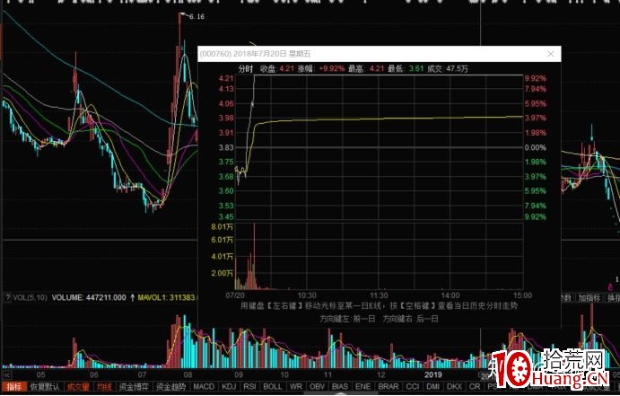 從妖股貴州燃氣的第一波是怎樣炒起來的看龍頭戰法實操（圖解）,拾荒網