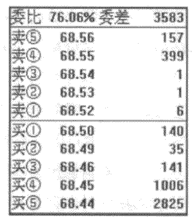 什麼樣的盤口掛單是主力掛單?(圖解) 什麼樣的盤口掛單是主力掛單?(圖解),拾荒網