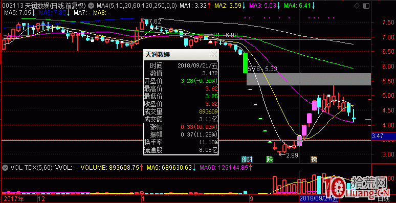 論換手率(首板換手率、二板換手率)對做連板接力的重要性(圖解) 論換手率(首板換手率、二板換手率)對做連板接力的重要性(圖解),拾荒網