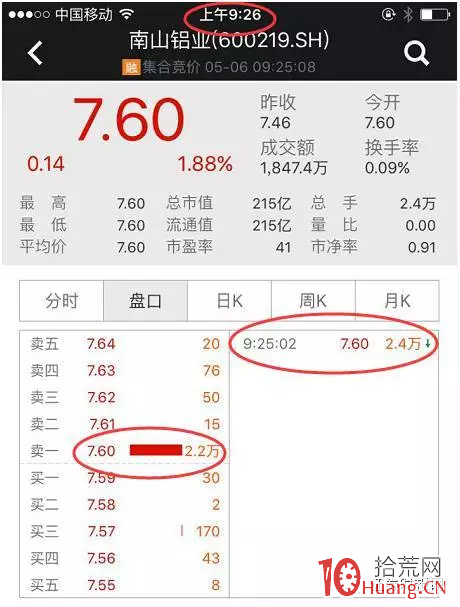 集合競價規則之漲停板障眼術（圖解）,拾荒網