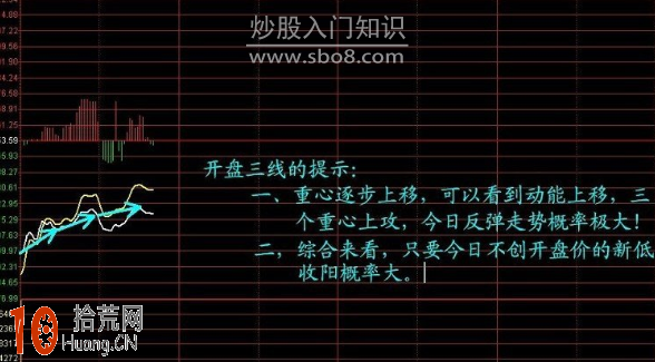 圖解如何用開盤30分鐘的分時圖來預判當天股票走勢,拾荒網
