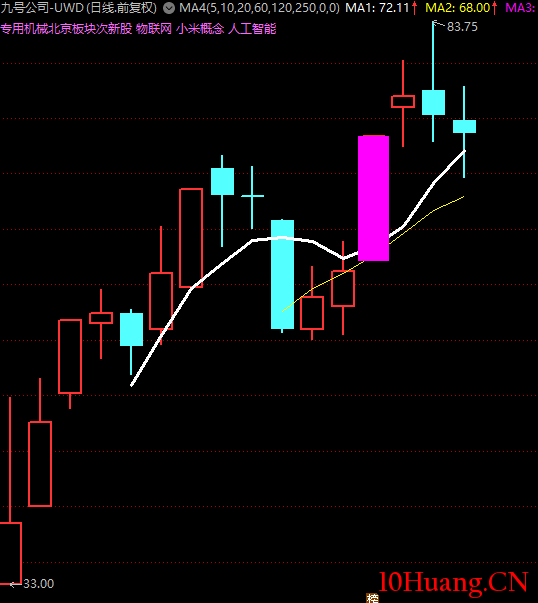 不打板是龍頭戰法嗎？龍頭之兩種：價值型與情緒型（圖解）,拾荒網