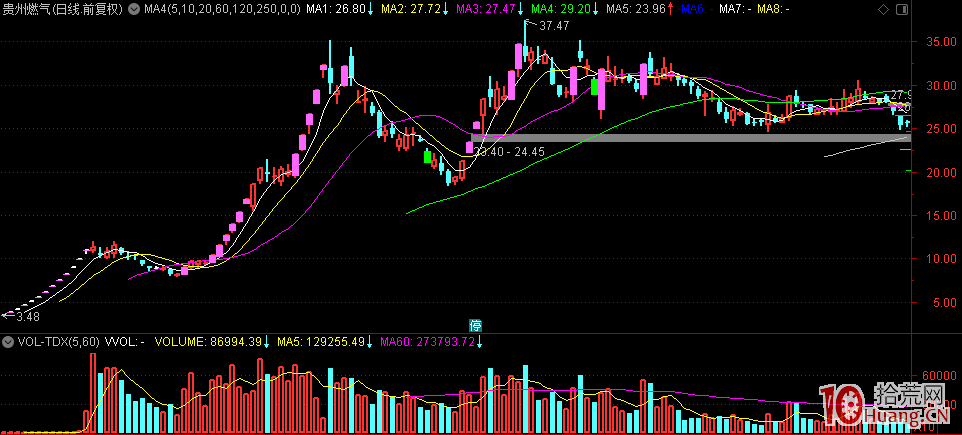 從2018年三大妖股模式看龍頭戰法的基因與生滅（圖解）,拾荒網