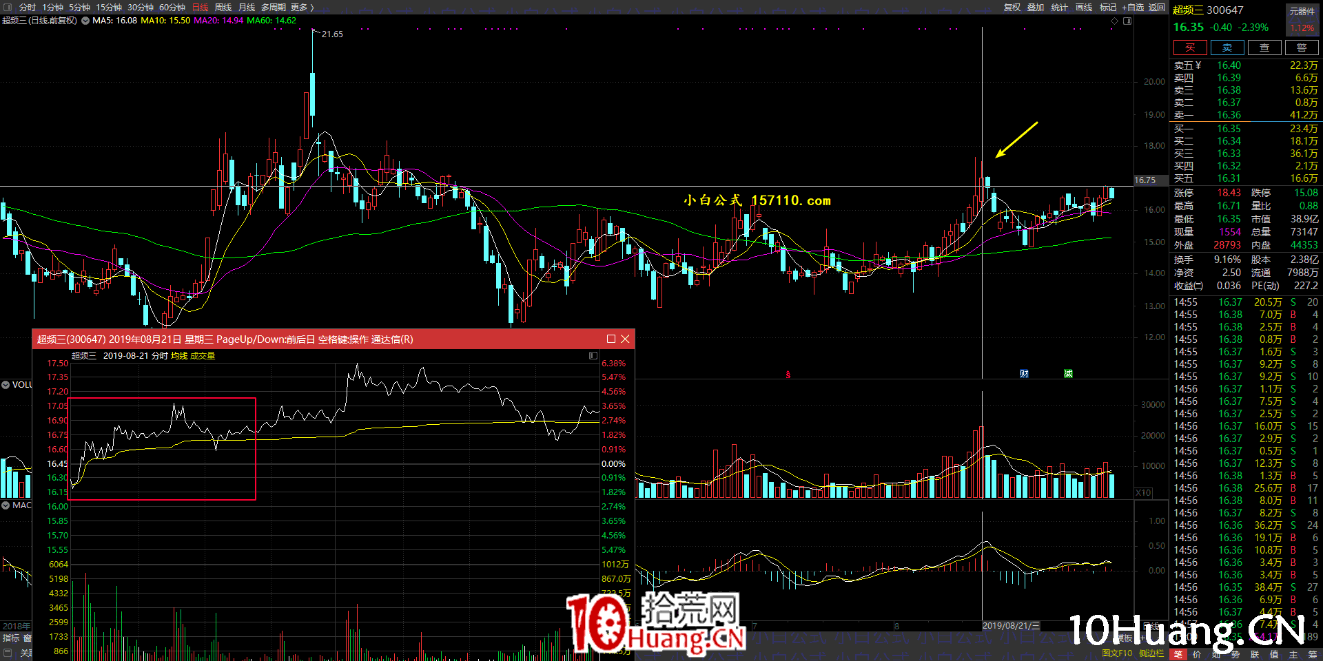 亂世浮生：個人四大半路模式與成交金額核心關系揭秘（圖解）,拾荒網