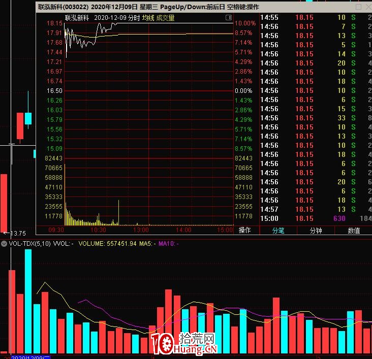 新股開板應該如何操作？（圖解）,拾荒網