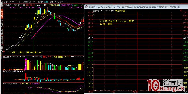 如何打板：公告板、趨勢板、超跌反彈板、市場風口板,拾荒網