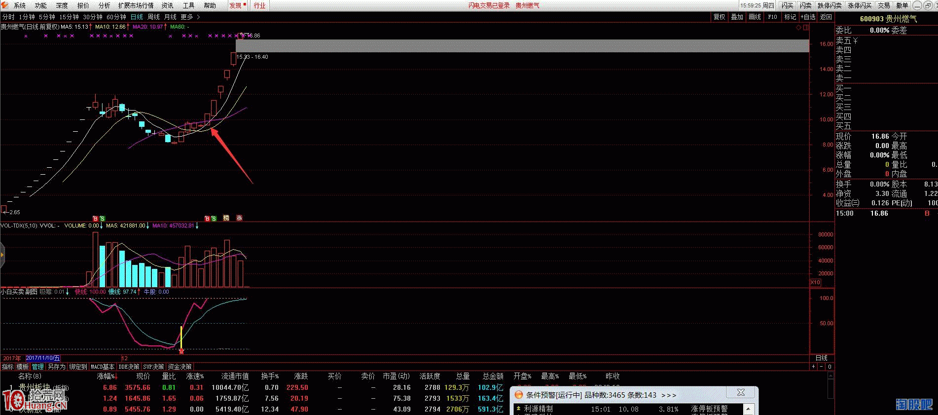 圖解集合競價成功率80%的套路型選股,拾荒網