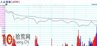 圖解不跟隨大盤下跌 分時圖逆勢走強的形態分析,拾荒網