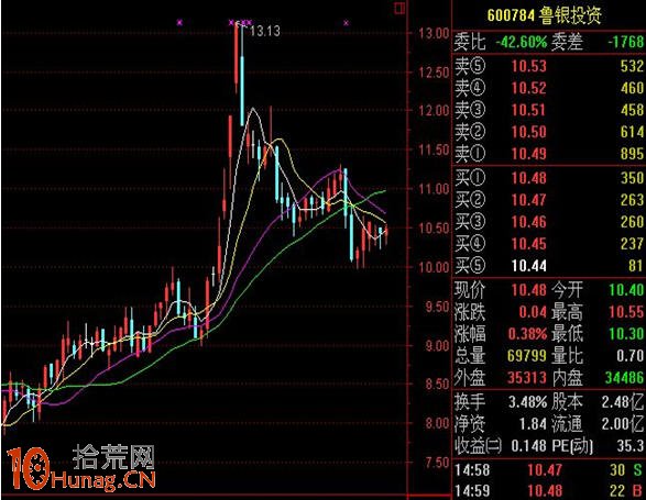圖解龍頭股沖頂時最後一漲的漲停板出貨分時圖,拾荒網