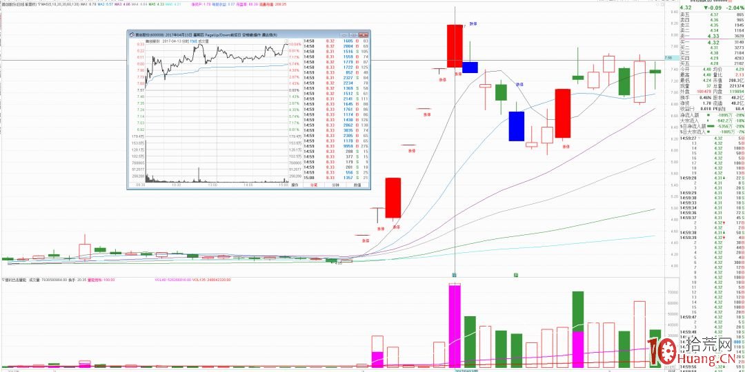 低吸核按鈕戰法：什麼樣的漲停板第二天跌停可以低吸買入（圖解）,拾荒網