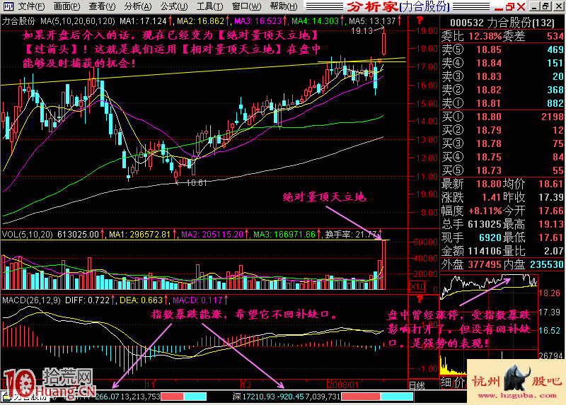圖解相對量頂天立地的漲停板買股形態,拾荒網