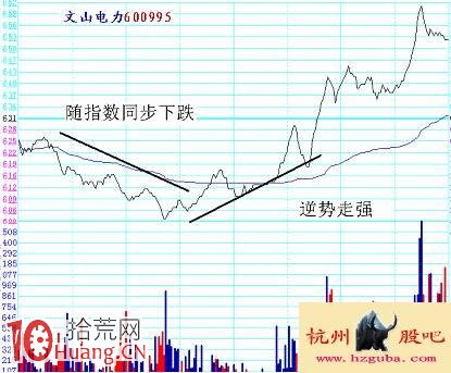 圖解分時超短看盤技巧：掛單應對,拾荒網