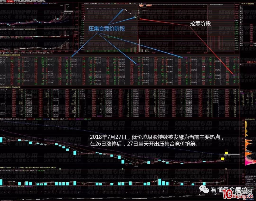 壓集合競價搶籌與出貨(圖解) 壓集合競價搶籌與出貨(圖解),拾荒網