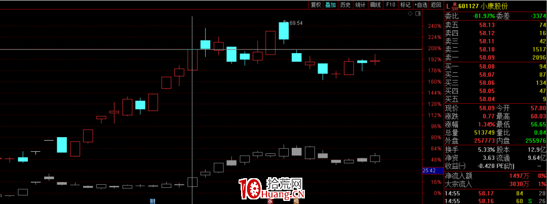 為什麼N選一總錯?(圖解) 為什麼N選一總錯?(圖解),拾荒網