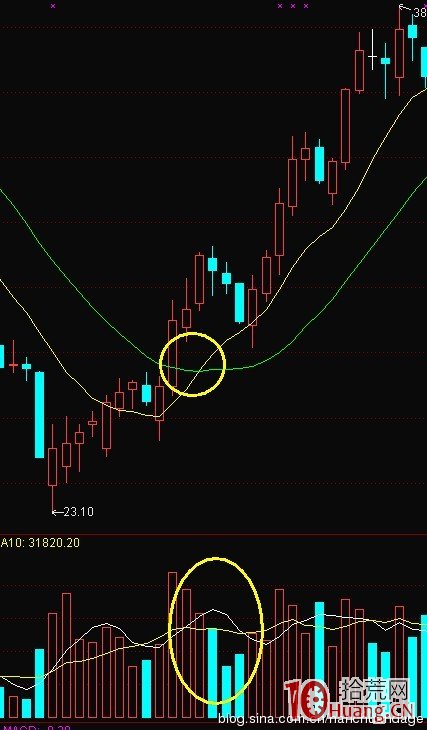 K線結構抓漲停板教程_9：龍回首（圖解）,拾荒網