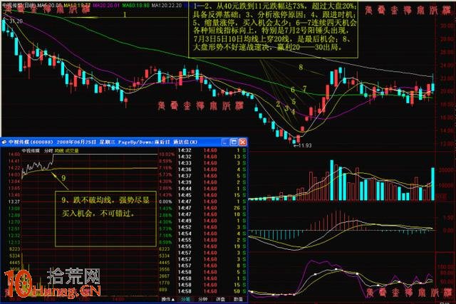 圖解漲停板復盤時如何漲停股 圖解漲停板復盤時如何漲停股,拾荒網