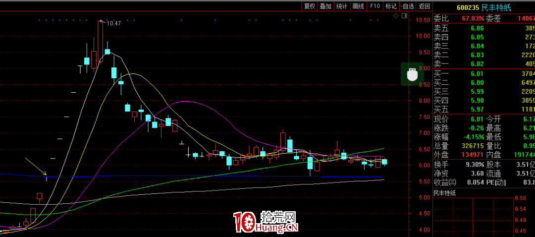 情緒周期及漲停連板股介入法（圖解）,拾荒網
