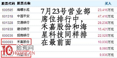 圖解每天復盤如何通過成交龍虎榜遊資席位選股 圖解每天復盤如何通過成交龍虎榜遊資席位選股,拾荒網