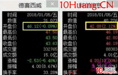 龍頭股低吸手冊深度教程19:次新股的低吸方法二,次新龍頭二連板(圖解) 龍頭股低吸手冊深度教程19:次新股的低吸方法二,次新龍頭二連板(圖解),拾荒網