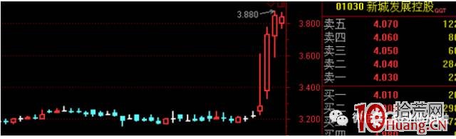 長上影線——仙人指路戰法深度進階（案例圖解）,拾荒網