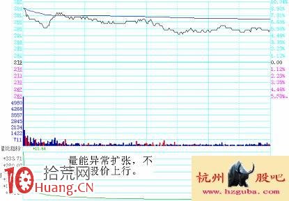 圖解分時超短看盤技巧：分時量能判斷,拾荒網