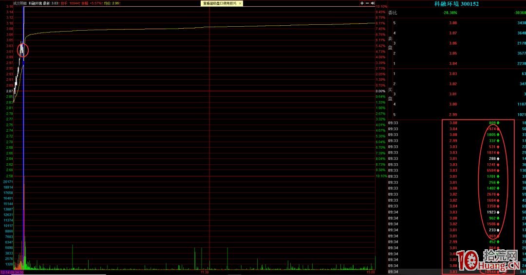 半路板超短技術（圖解）,拾荒網