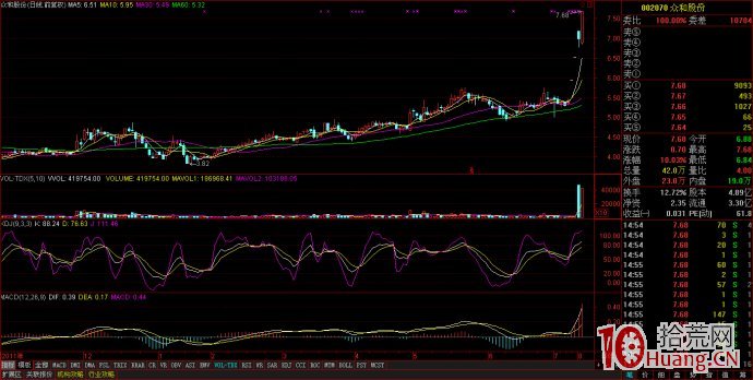 連續一字板高位放量戰法（圖解）,拾荒網