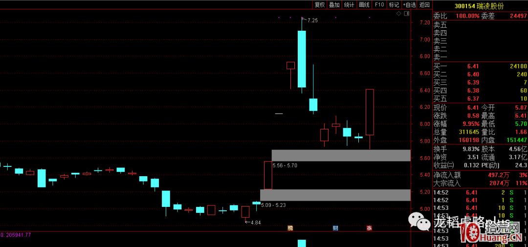 打最硬的板，回避最大的面：從打板成功率談談什麼時候打什麼樣的漲停板，什麼樣的漲停板不能打（,拾荒網