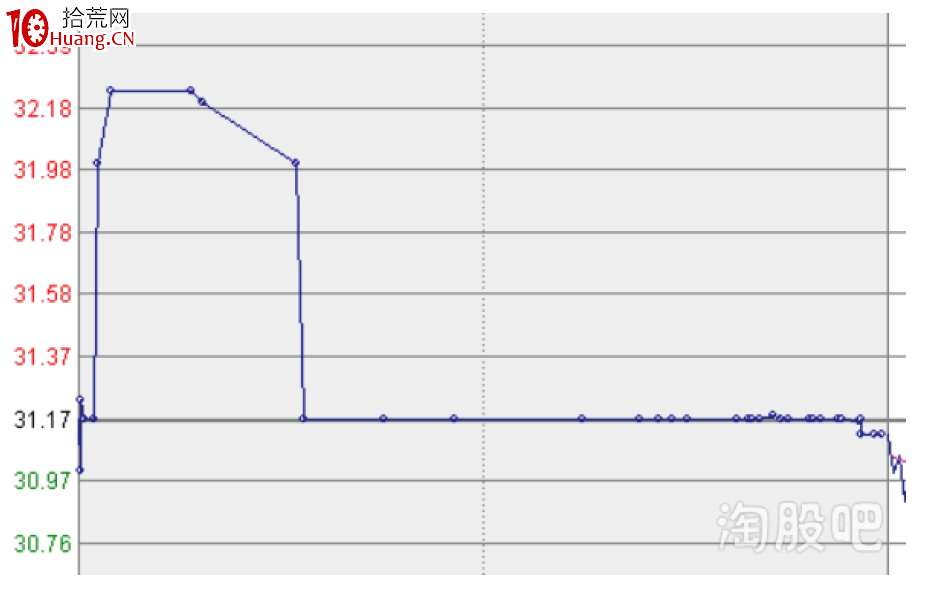 塞外書生:提前把握跟風漲停的邏輯思路(圖解) 塞外書生:提前把握跟風漲停的邏輯思路(圖解),拾荒網