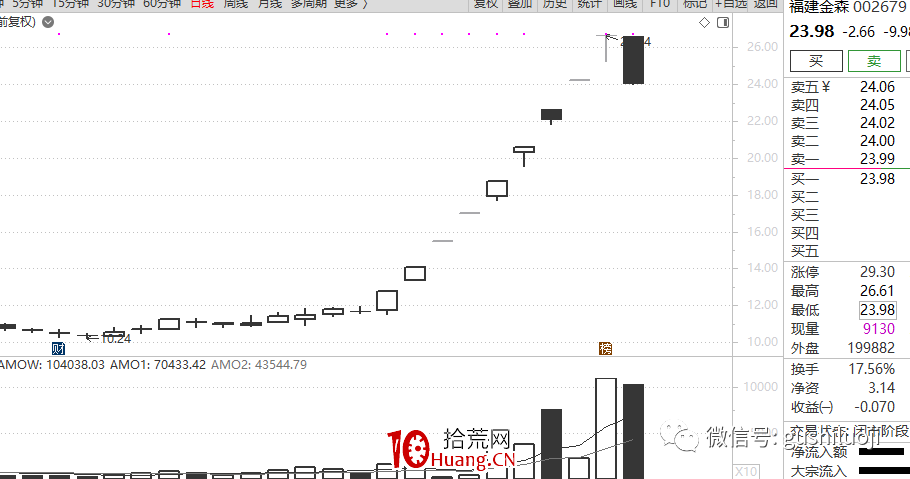 龍頭戰法深度思考（第4篇）：龍頭，從一而終 or 輪流執政（圖解）,拾荒網