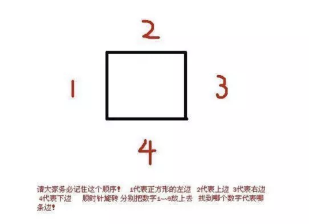 遊資盤口掛單暗語框架(圖解) 遊資盤口掛單暗語框架(圖解),拾荒網