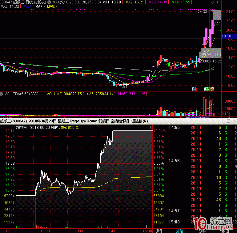 關於打板族在集合競價超預期開盤情況下買入的成功率問題（圖解）,拾荒網