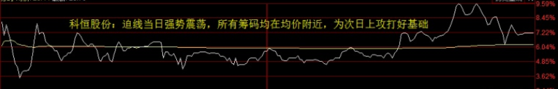 喬幫主遊資手法系列：龍頭戰法之空中加油低吸（圖解）,拾荒網