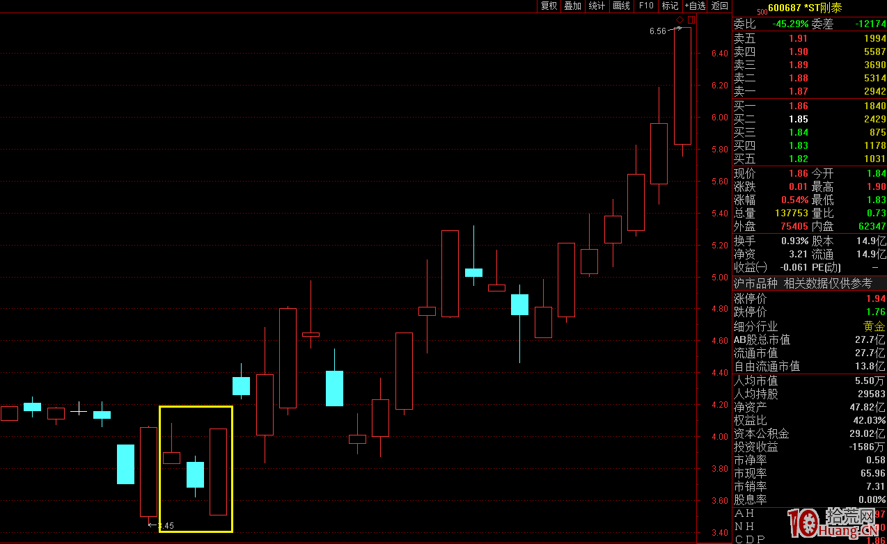 “陽線+陰線+漲停板”的短期誘空K線組合買入形態(圖解) “陽線+陰線+漲停板”的短期誘空K線組合買入形態(圖解),拾荒網