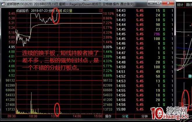 如何正確理解“買入分歧，賣出一致”，分歧的兩個買點——低吸、打板（圖解）,拾荒網
