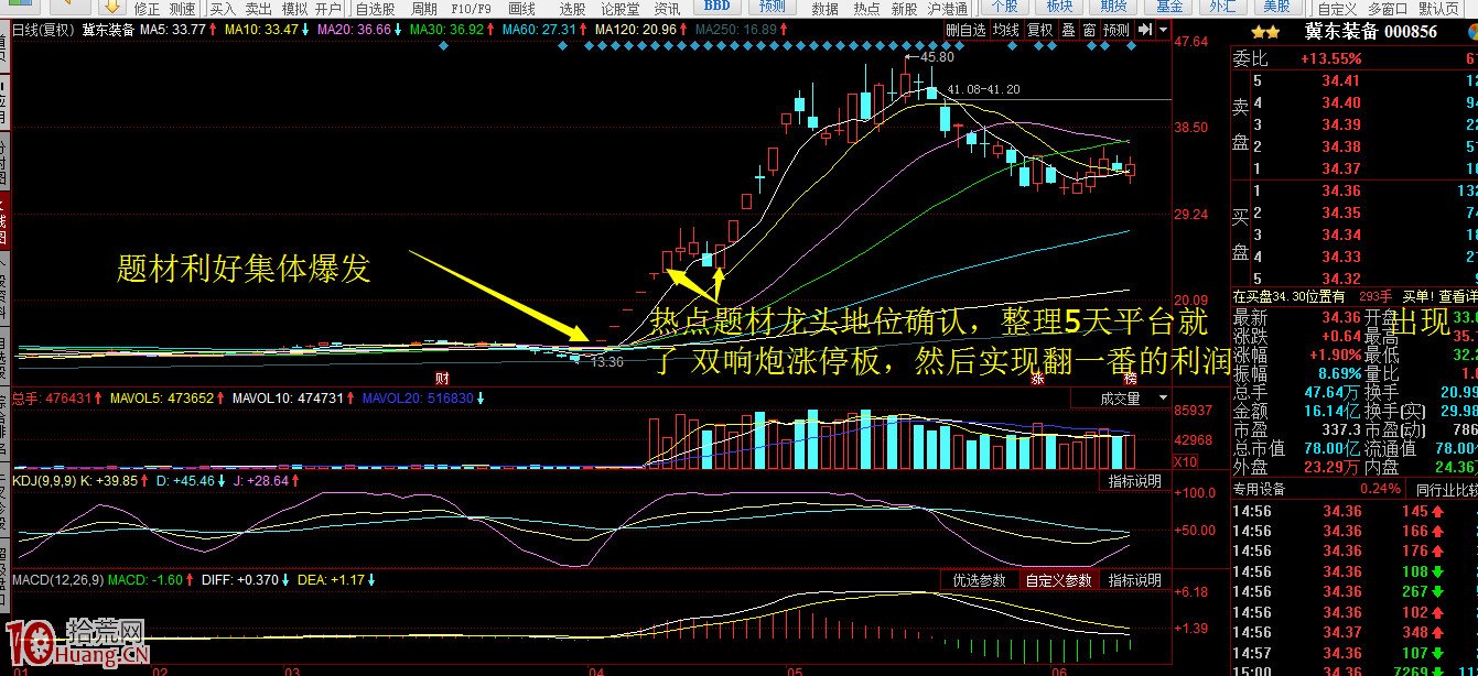 一字板漲停模式研究與買入判斷（圖解）,拾荒網