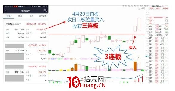 遊資大佬小鱷魚暴力賺錢的操盤秘技——小鱷魚戰法（圖解）,拾荒網