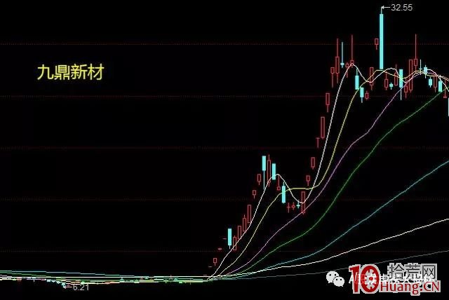 2019年七大牛股曝光:您買到幾隻?(圖解) 2019年七大牛股曝光:您買到幾隻?(圖解),拾荒網