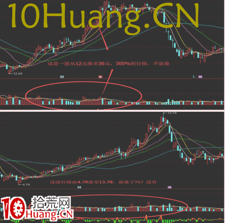 資金流戰法教程15：如何找強莊股（圖解）,拾荒網