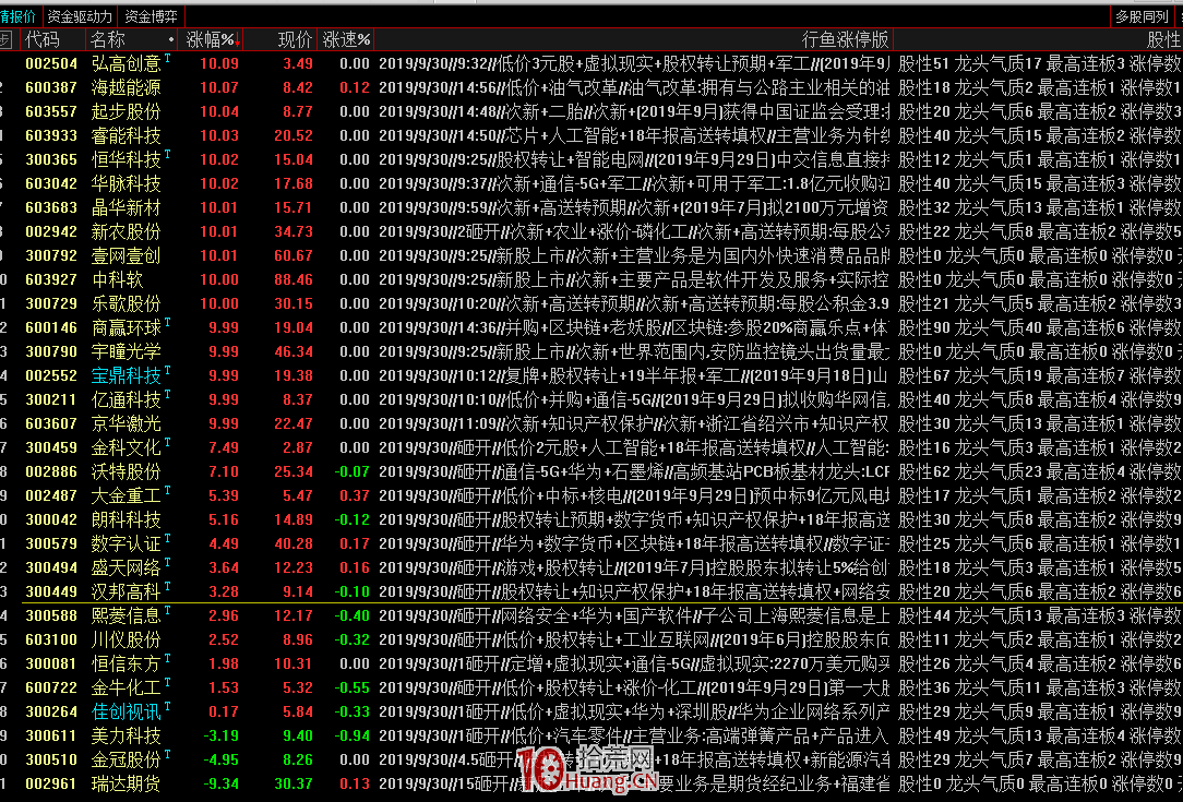 手把手如何把行魚漲停復盤數據導入到通達信自定義看盤界面(圖解) 手把手如何把行魚漲停復盤數據導入到通達信自定義看盤界面(圖解),拾荒網